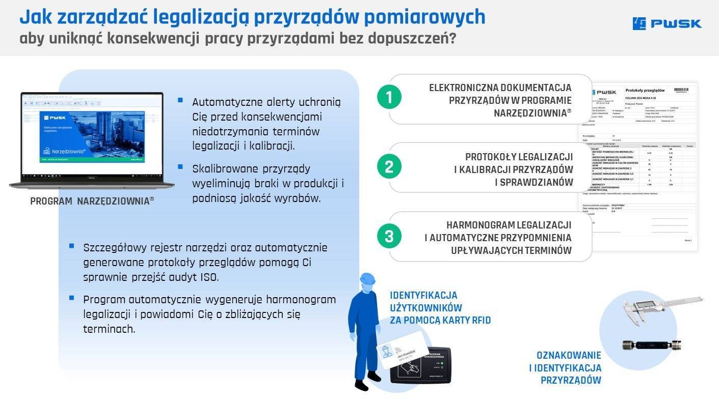 Jak zarządzać legalizacją i kalibracją narzędzi pomiarowych
