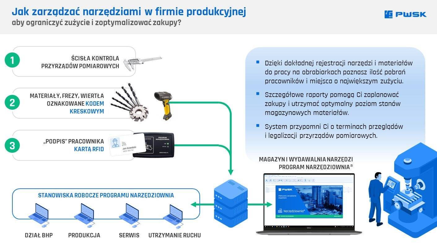 Jak zarządzać narzędziami w firmie produkcyjnej?