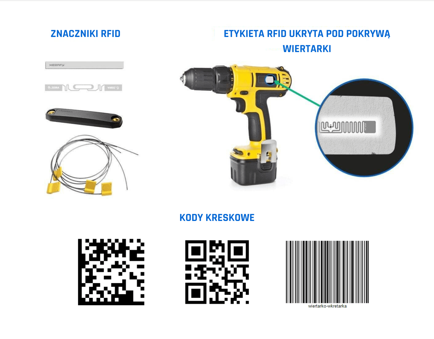 Rodzaje oznaczeń elektronarzędzi - tagi rfid oraz kody kreskowe